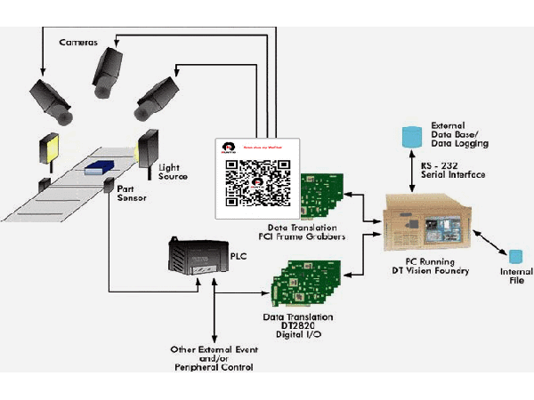 RUNTIO Machine Vision 4U IPC successfully applied to the UK Customs System